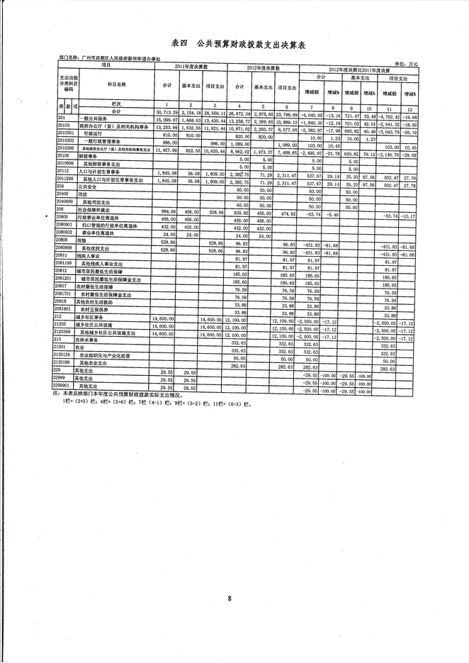 花都新华人口_花都新华中学图片