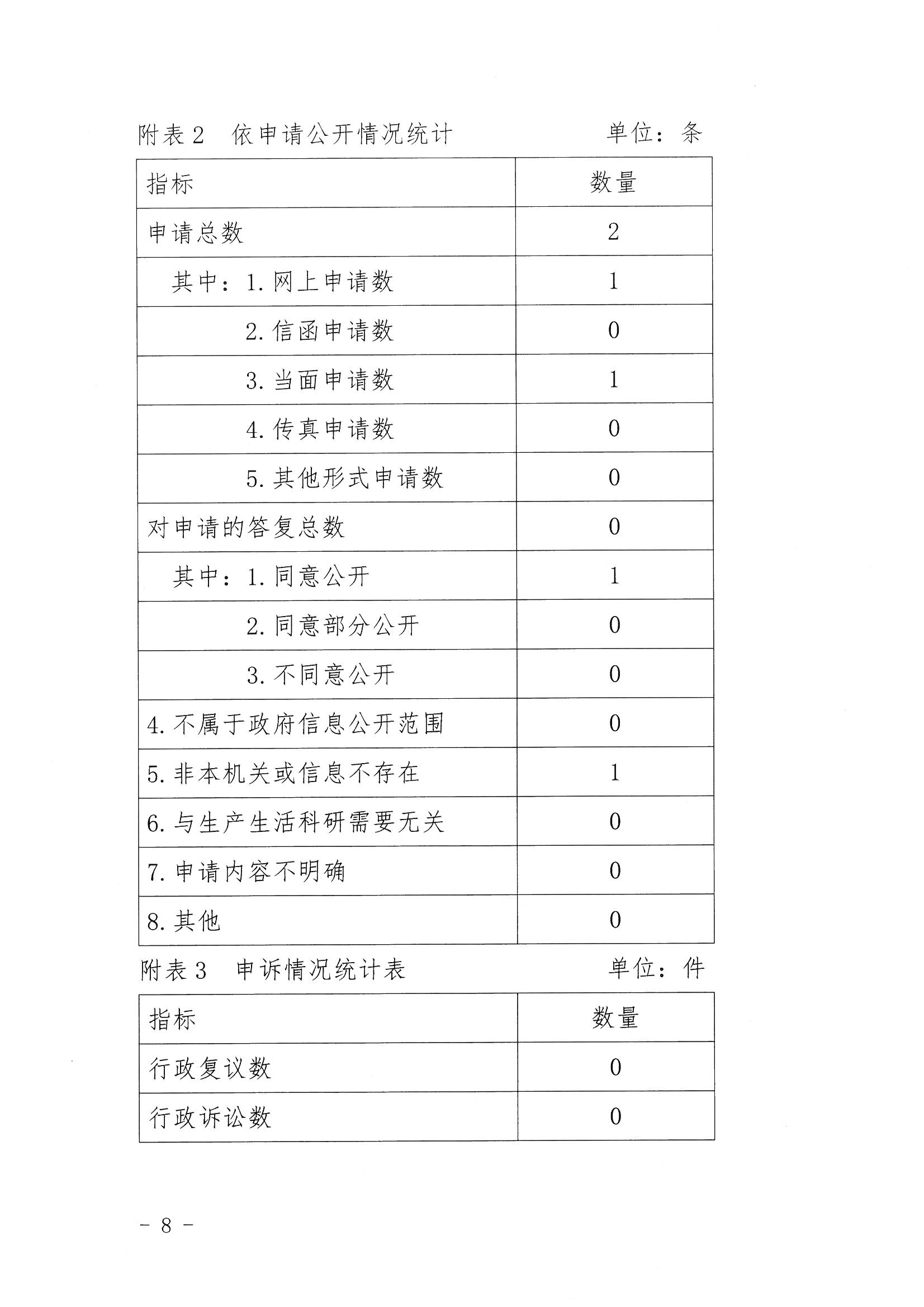 人口局办事公开目录_怀集县人民政府 政府信息公开内容页(2)