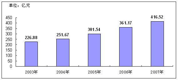 花都区GDP2021_广州11区GDP曝光 花都排名是......(2)