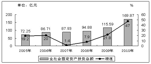 2021花都区gdp_花都区地图