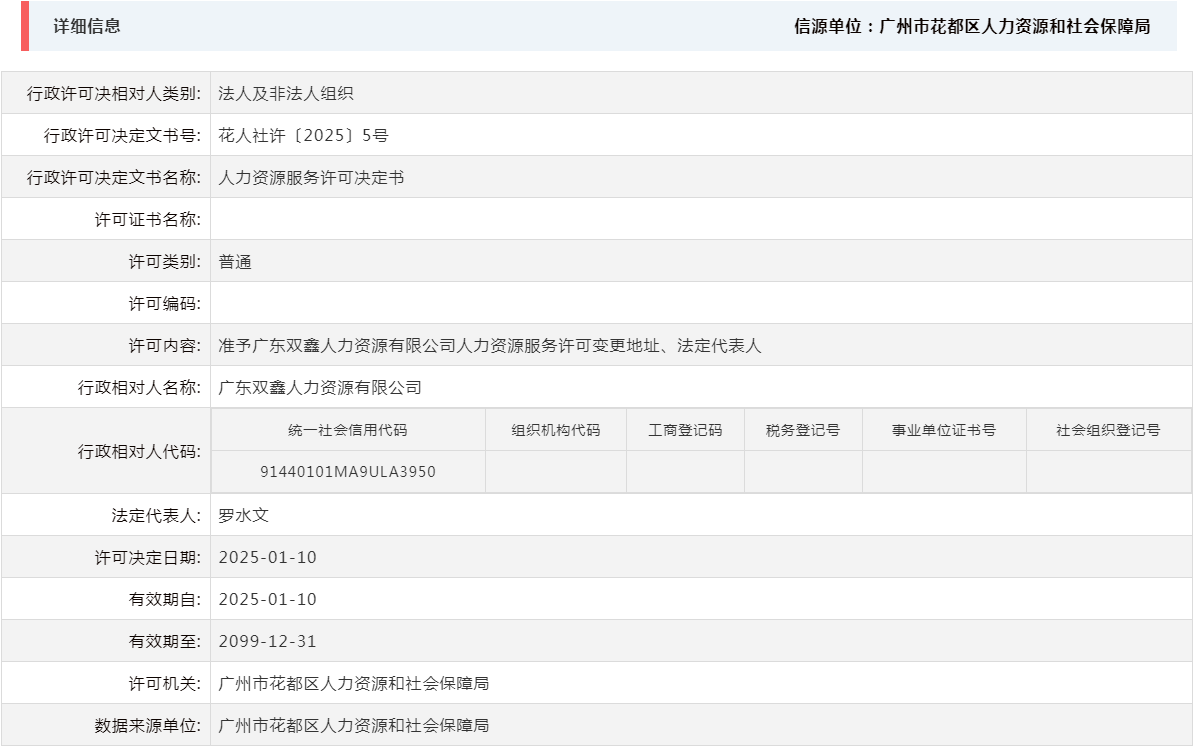 1.10准予广东双鑫人力资源有限公司人力资源服务许可变更地址、法定代表人.png