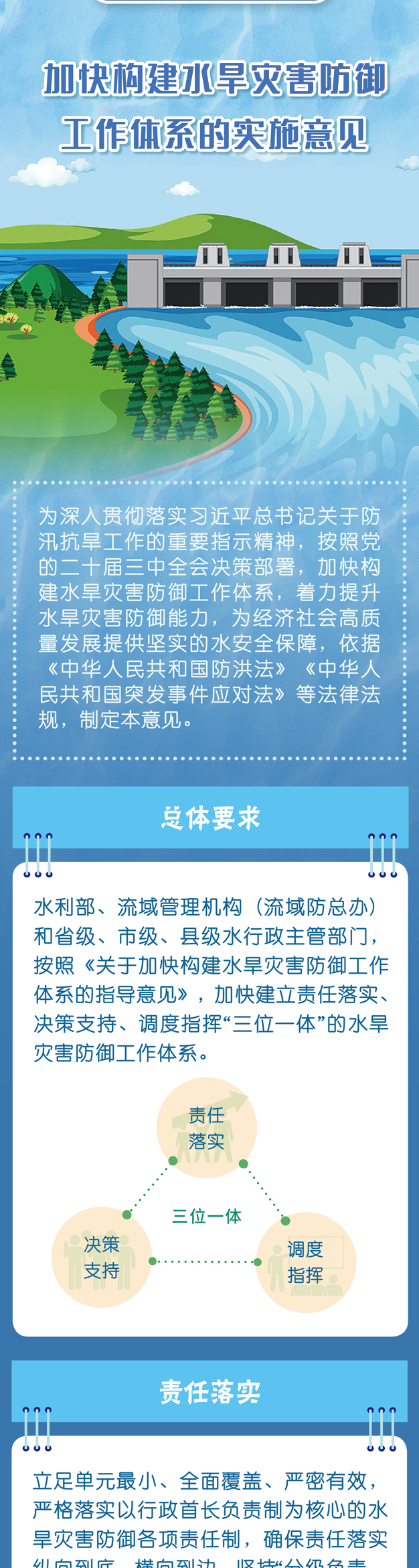 一图读懂丨加快构建水旱灾害防御工作体系的实施意见01.png