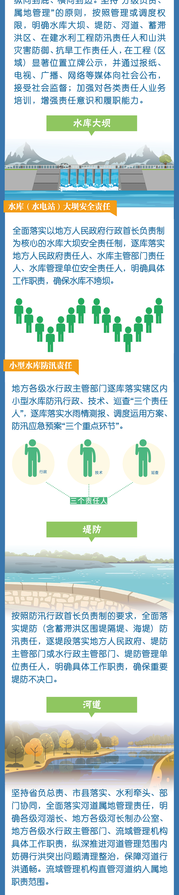 一图读懂丨加快构建水旱灾害防御工作体系的实施意见02.png