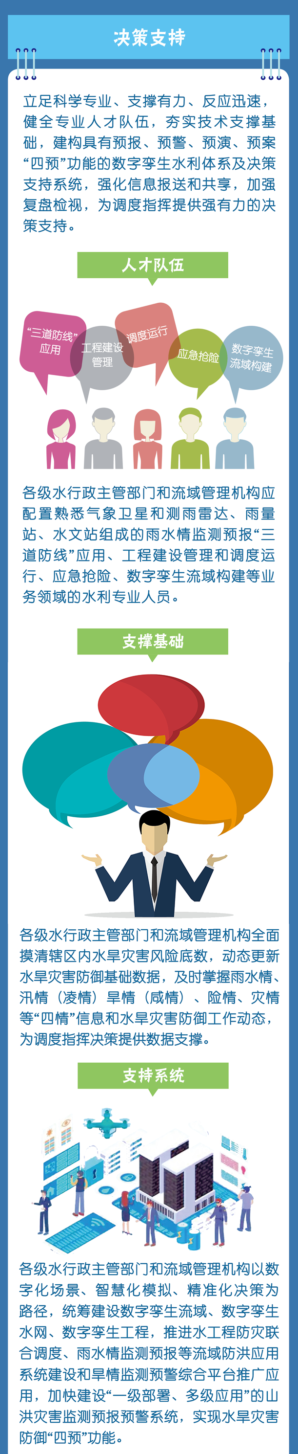 一图读懂丨加快构建水旱灾害防御工作体系的实施意见04.png