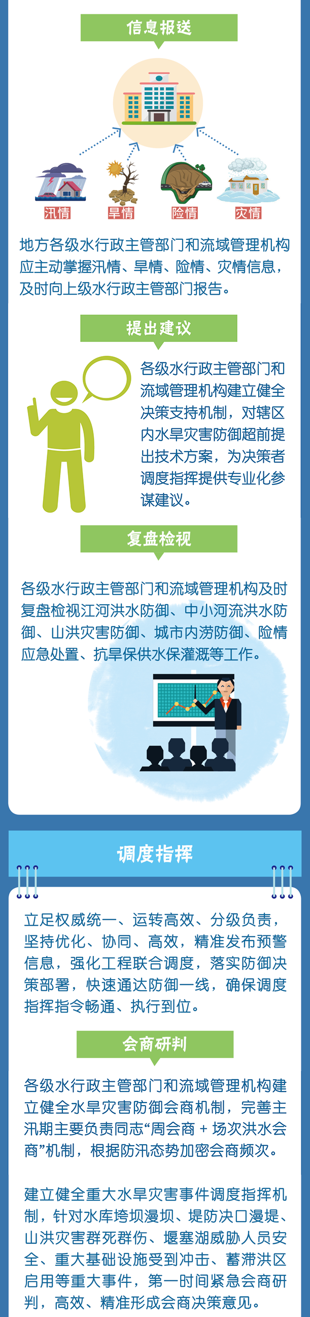 一图读懂丨加快构建水旱灾害防御工作体系的实施意见05.png