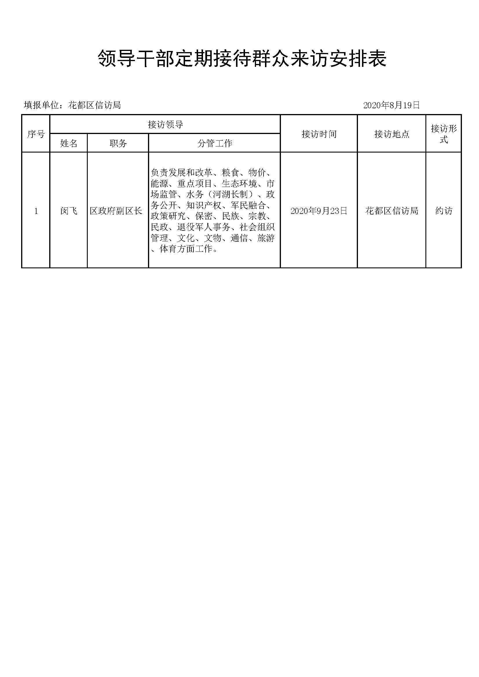 《领导干部接访情况安排表》闵飞副区长.jpg