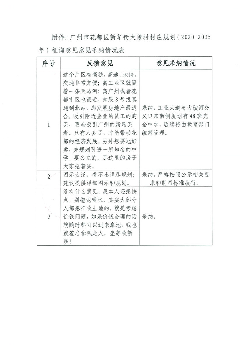 附件：广州市花都区新华街大陵村村庄规划（2020-2035年）征询意见采纳情况表.jpg