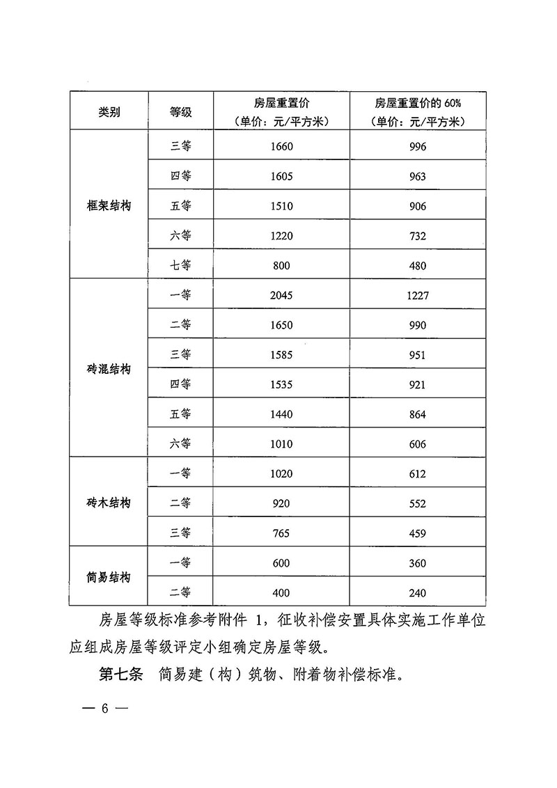 广州市花都区人民政府办公室关于印发广州至清远城际轨道交通广州白云至广州北段（花都区）项目农民集体所有土地上房屋征收补偿安置方案的通知花府办〔2020〕15号_页面_06.jpg