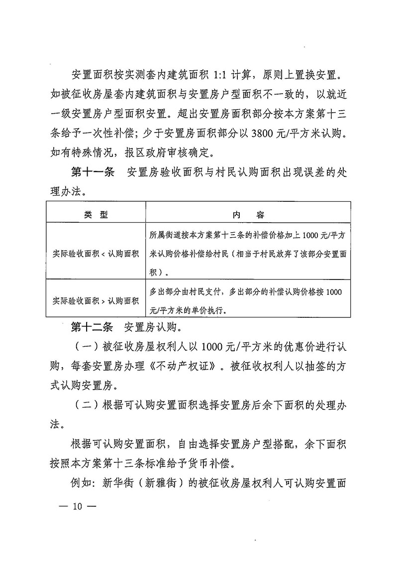 广州市花都区人民政府办公室关于印发广州至清远城际轨道交通广州白云至广州北段（花都区）项目农民集体所有土地上房屋征收补偿安置方案的通知花府办〔2020〕15号_页面_10.jpg