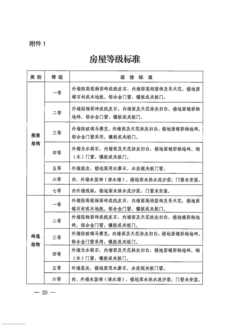 广州市花都区人民政府办公室关于印发广州至清远城际轨道交通广州白云至广州北段（花都区）项目农民集体所有土地上房屋征收补偿安置方案的通知花府办〔2020〕15号_页面_20.jpg