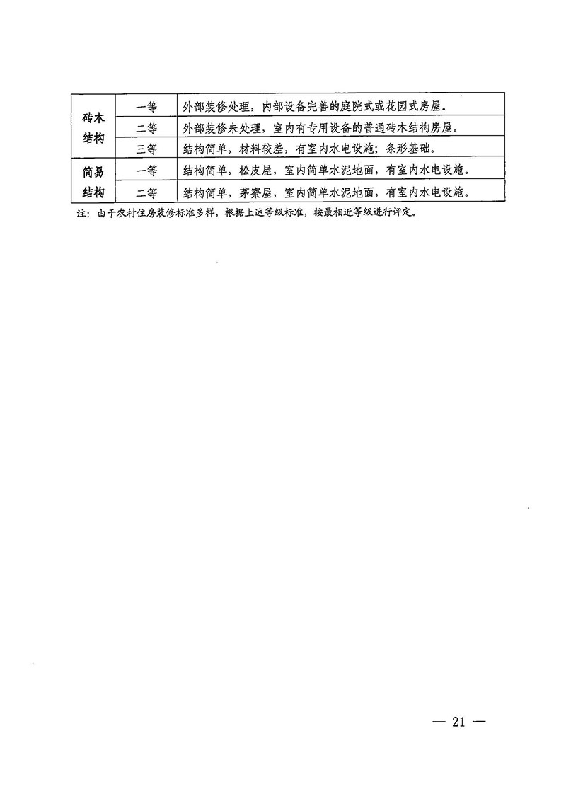 广州市花都区人民政府办公室关于印发广州至清远城际轨道交通广州白云至广州北段（花都区）项目农民集体所有土地上房屋征收补偿安置方案的通知花府办〔2020〕15号_页面_21.jpg