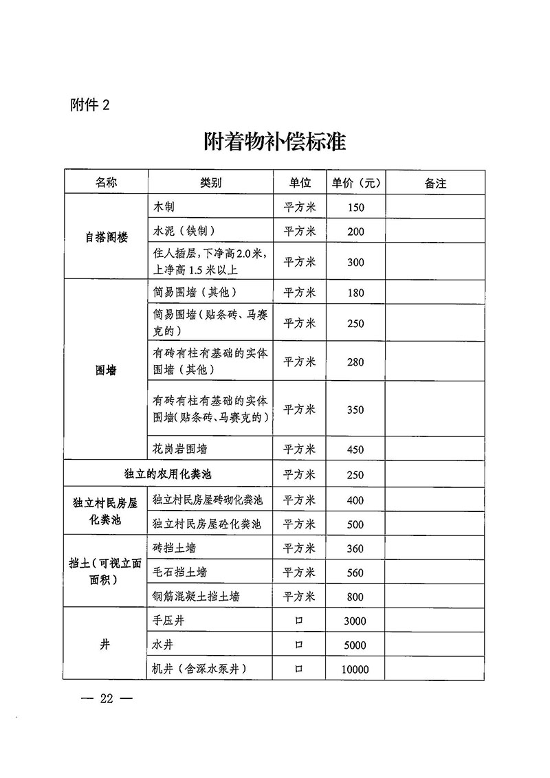 广州市花都区人民政府办公室关于印发广州至清远城际轨道交通广州白云至广州北段（花都区）项目农民集体所有土地上房屋征收补偿安置方案的通知花府办〔2020〕15号_页面_22.jpg