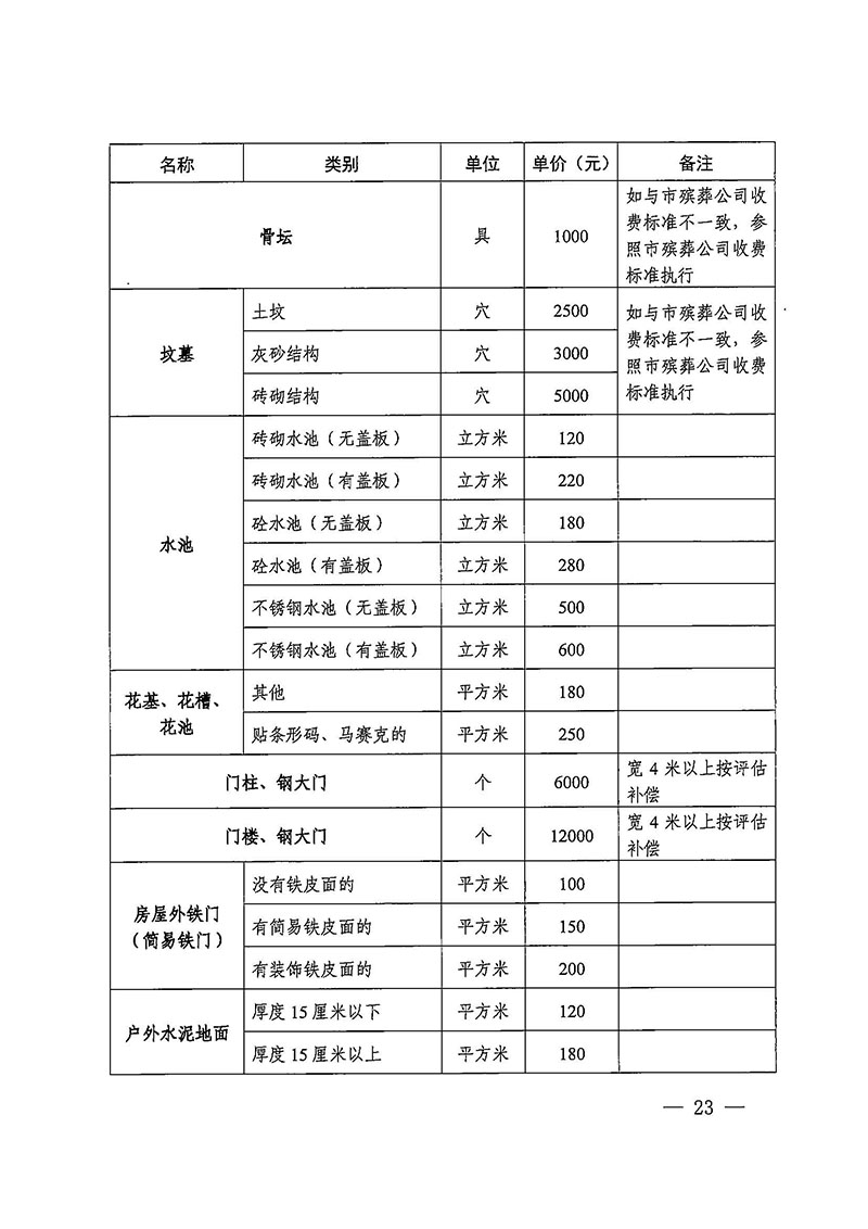 广州市花都区人民政府办公室关于印发广州至清远城际轨道交通广州白云至广州北段（花都区）项目农民集体所有土地上房屋征收补偿安置方案的通知花府办〔2020〕15号_页面_23.jpg