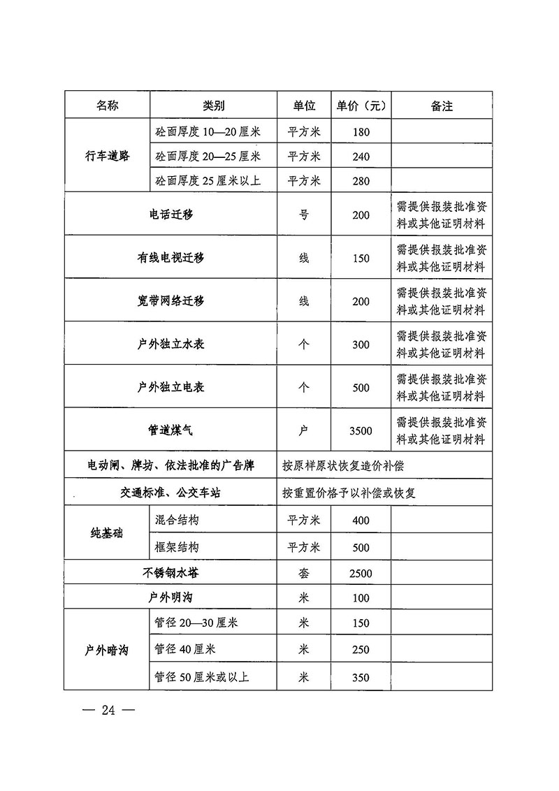 广州市花都区人民政府办公室关于印发广州至清远城际轨道交通广州白云至广州北段（花都区）项目农民集体所有土地上房屋征收补偿安置方案的通知花府办〔2020〕15号_页面_24.jpg