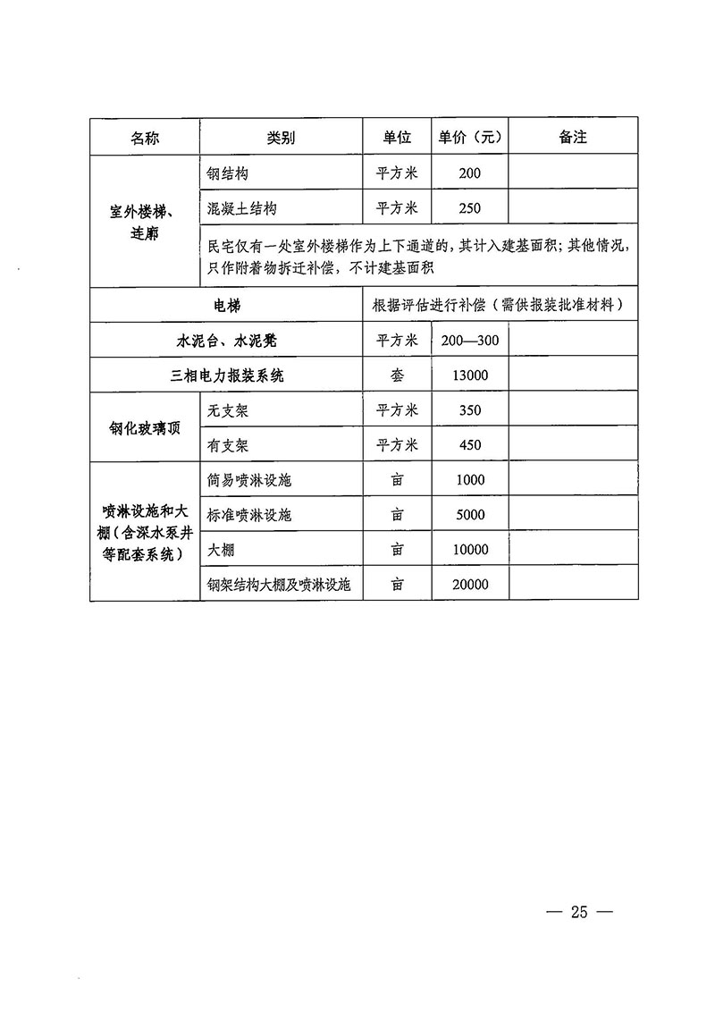 广州市花都区人民政府办公室关于印发广州至清远城际轨道交通广州白云至广州北段（花都区）项目农民集体所有土地上房屋征收补偿安置方案的通知花府办〔2020〕15号_页面_25.jpg