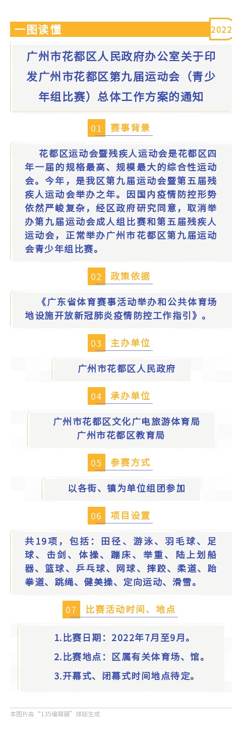 广州市花都区人民政府办公室关于印发广州市花都区第九届运动会（青少年组比赛）总体工作方案的通知（一图读懂）.jpg