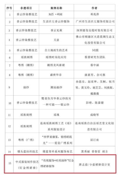 【非遗】“传统服饰&middot;时尚演绎”钉金绣裙褂服饰入选2022广东非遗服装服饰优秀案例375.png