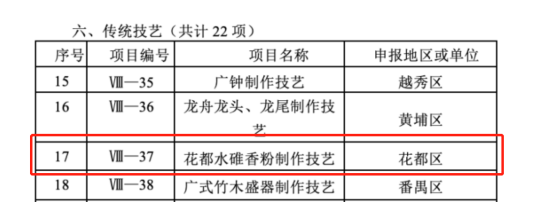 花都水碓香粉制作技艺列入第八批广州市级非遗代表性项目名录54.png