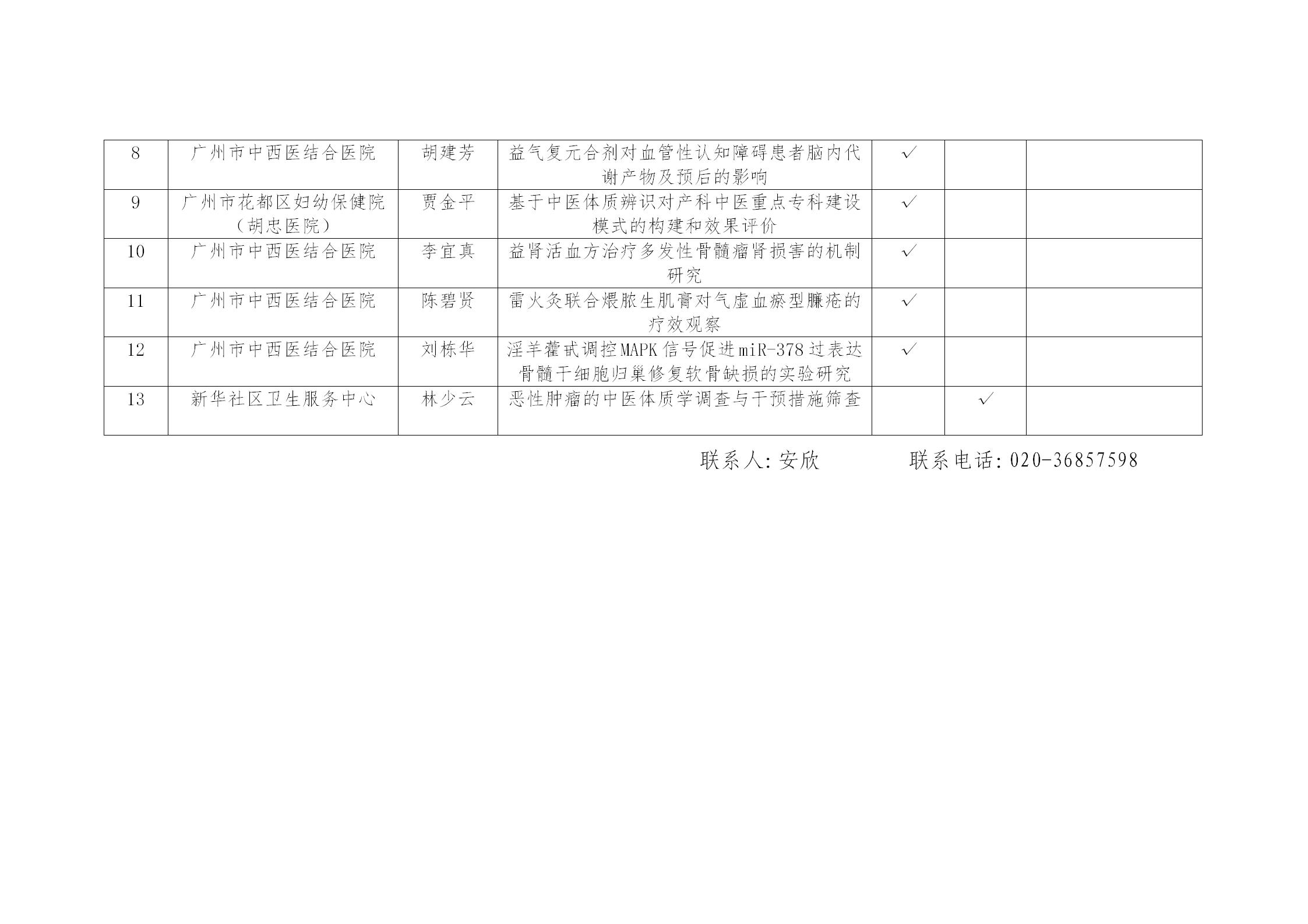 关于拟推荐申报2021年度广州市中医药和中西医结合科技项目的公示_02.jpg
