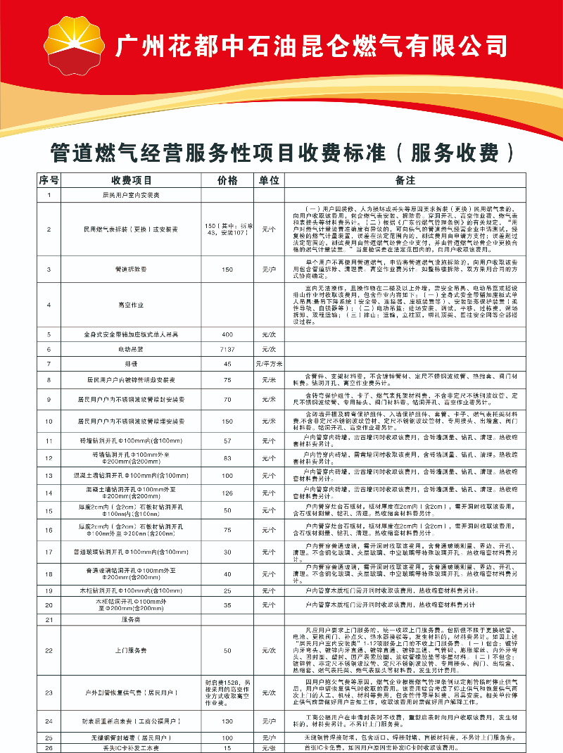 管道燃气经营服务性项目收费标准（服务收费）.jpg