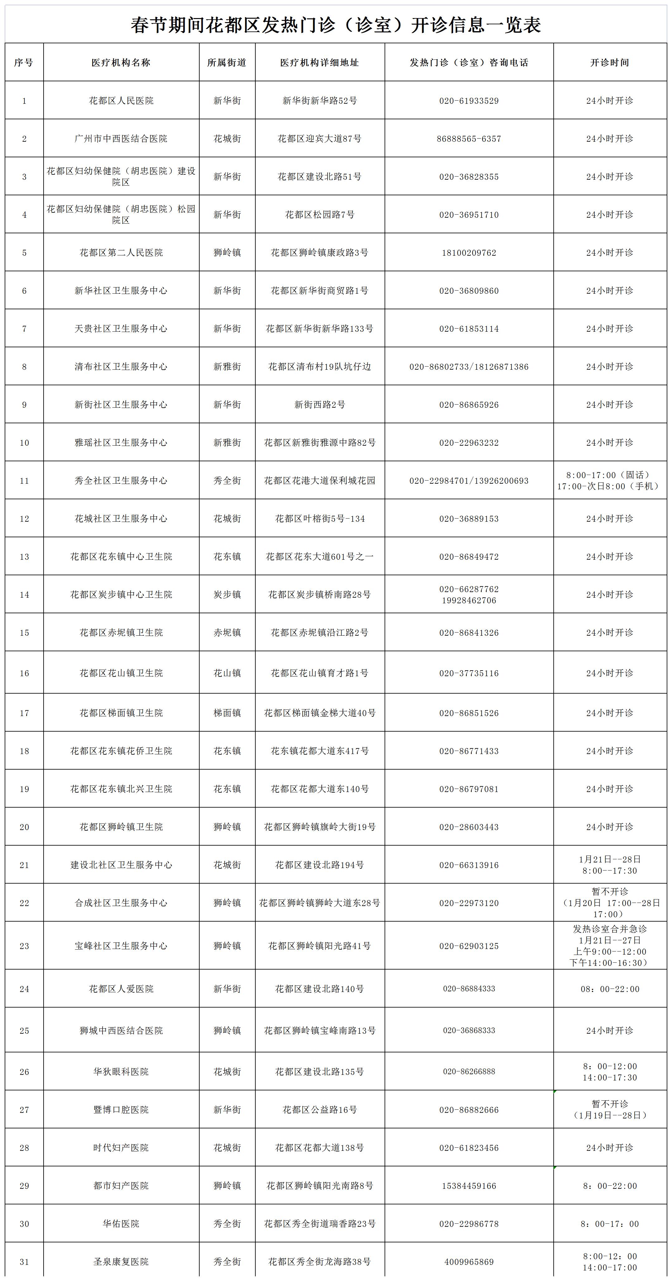 春节期间发热门诊（诊室）开诊一览表（公示）_Sheet1.jpg