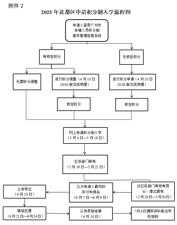 政务微信截图_16802462628748.png