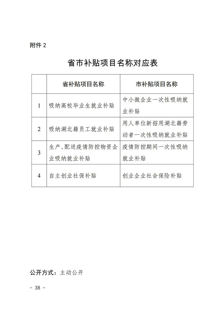 花人社函〔2021〕36号广州市花都区人力资源和社会保障局转发广州市人力资源和社会保障局关于做好部分就业创业补贴政策项目衔接工作的通知_37.jpg
