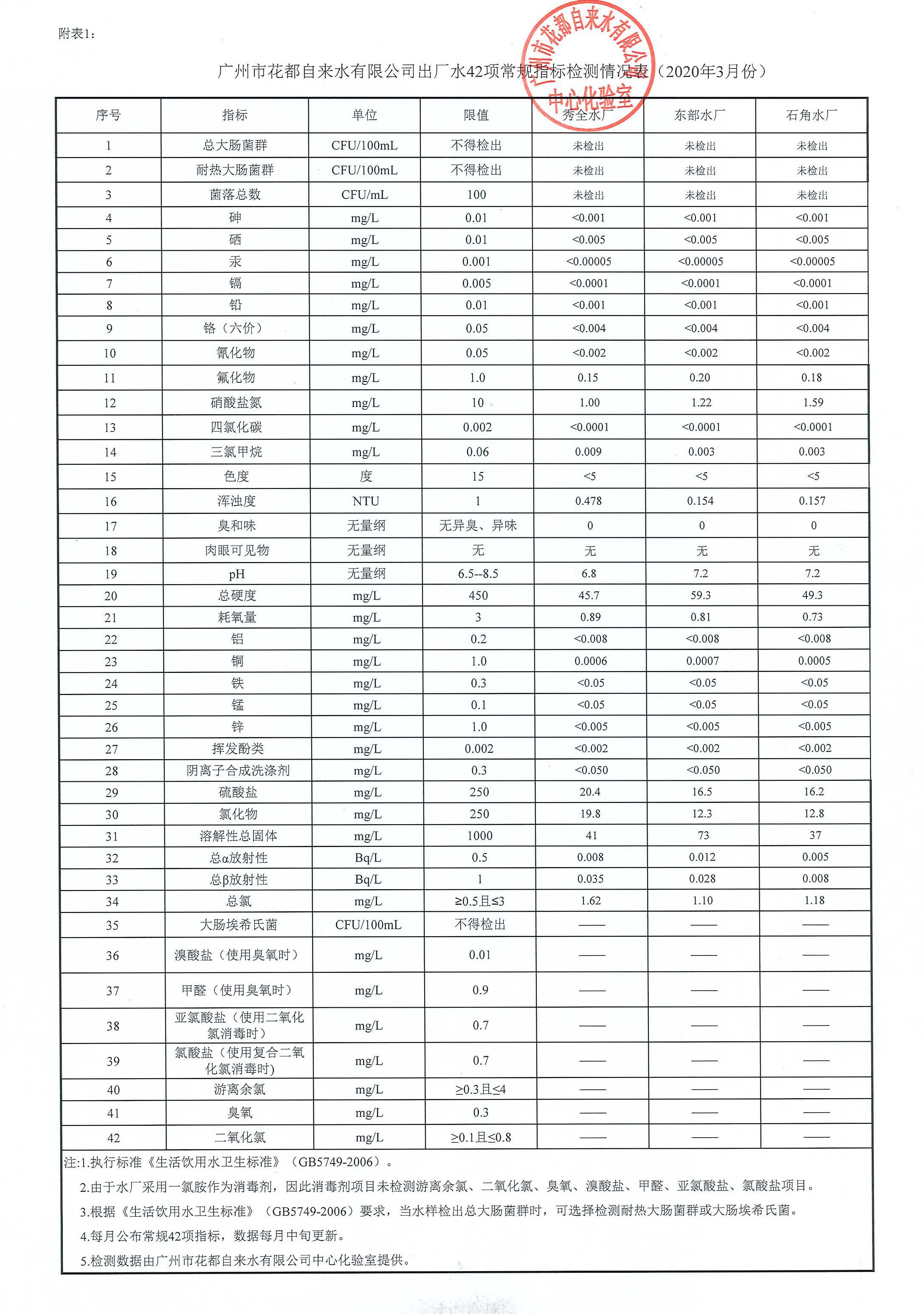 20200416090634630_页面_1.jpg