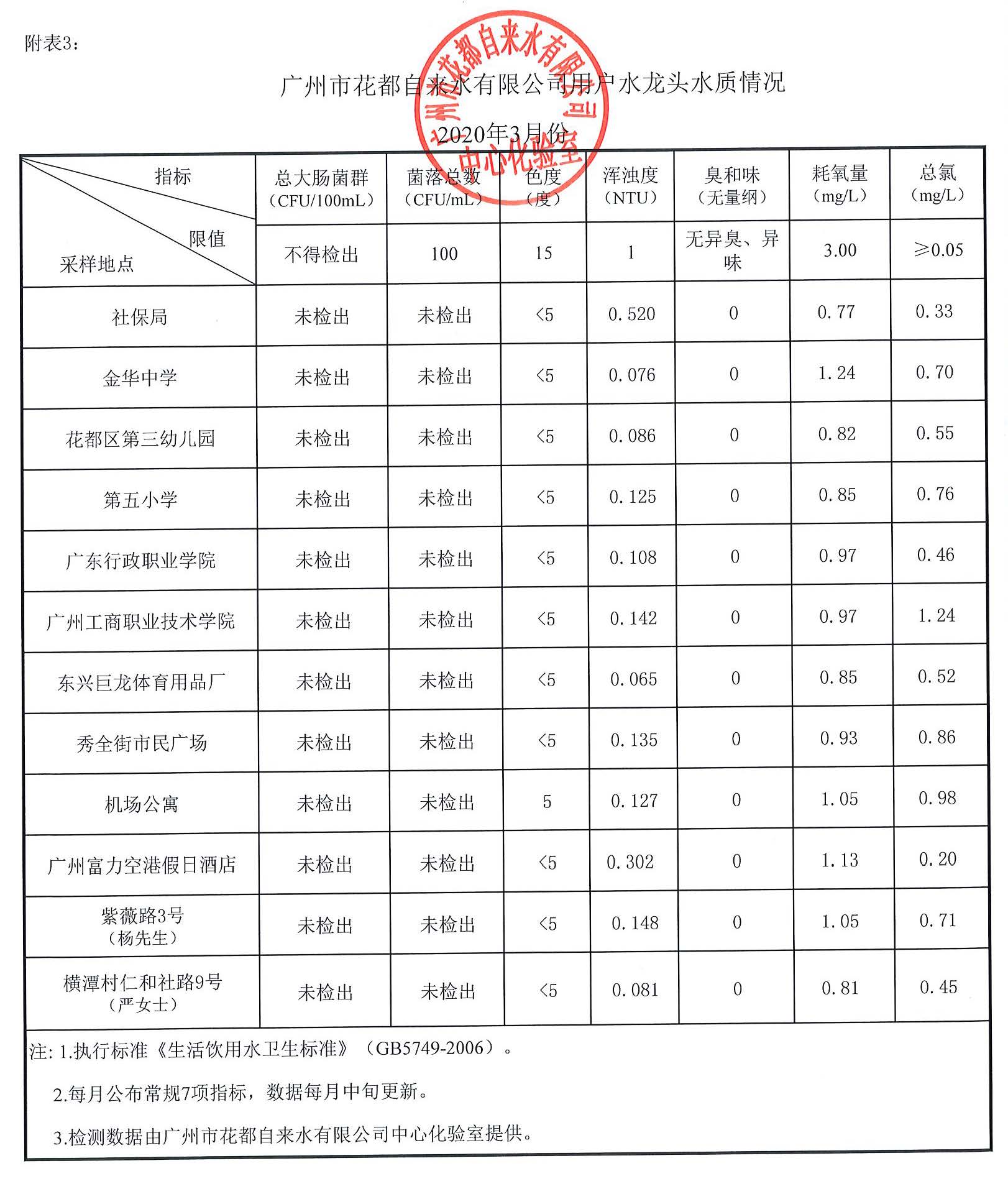 20200416090634630_页面_3.jpg