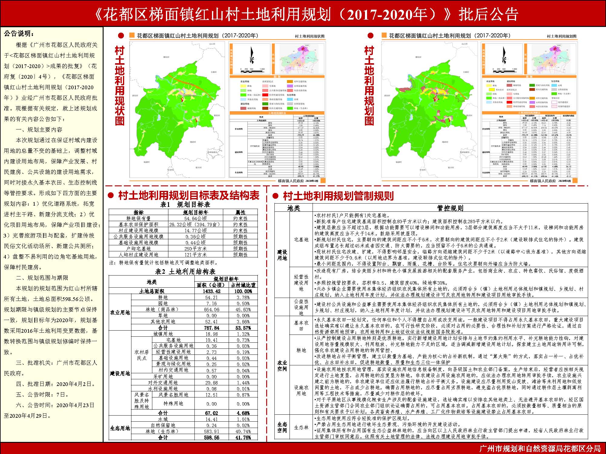 《花都区梯面镇红山村土地利用规划（2017-2020年）》批后公告.jpg