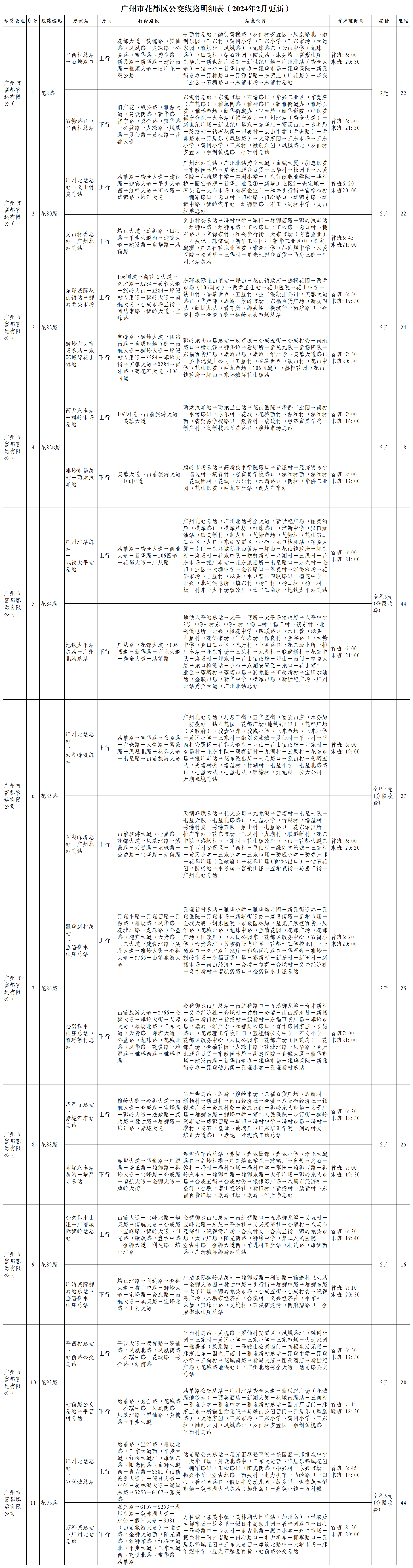 广州市富都客运有限公司运营公交线路明细表（2024-2）.png