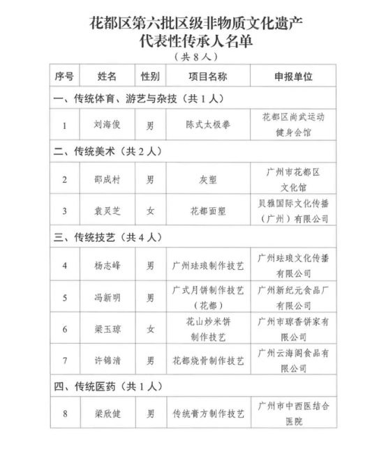 花都区文化馆2023年度工作回顾1392.png