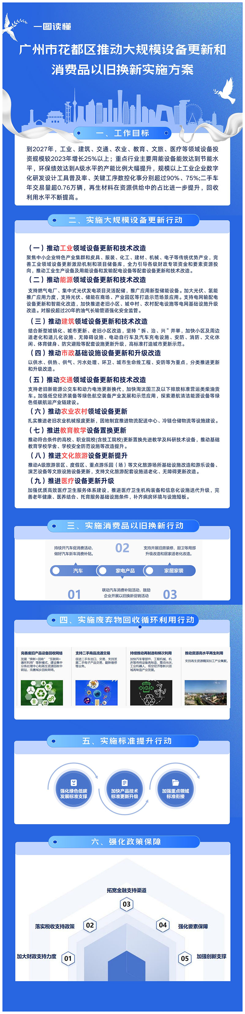 3-1《广州市花都区推动大规模设备更新和消费品以旧换新实施方案》一图读懂.jpg